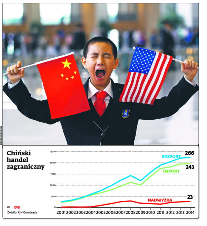 Chiński handel zagraniczny
