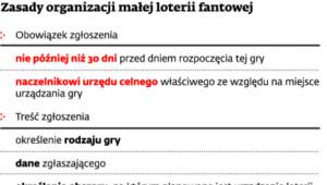 Zasady organizacji małej loterii fantowej