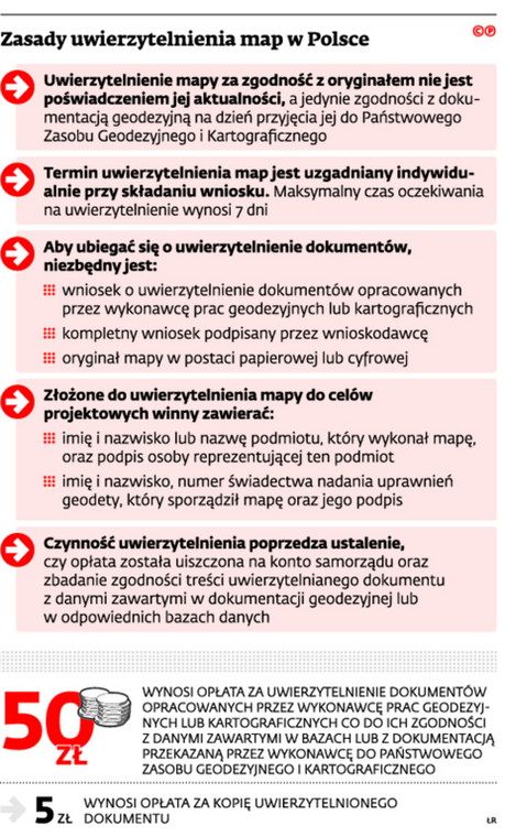 Zasady uwierzytelniania map w Polsce
