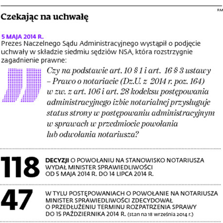 Czekając na uchwałę