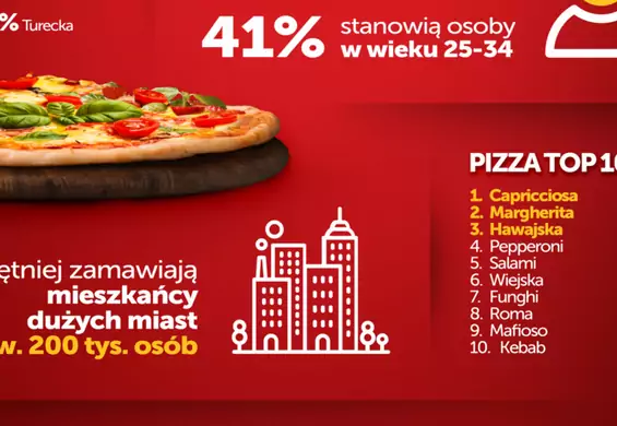 Badanie "Polacy na wynos" to apetyczne statystyki, które musisz znać! [INFOGRAFIKA]