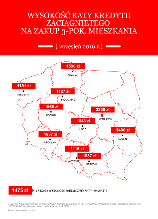 Rata na zakup 3-pokojowego mieszkania