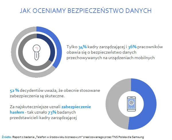 Infografika Samsung