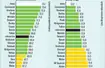 Próby na mokrej nawierzchni: prowadzenie