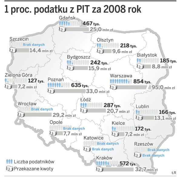 1 proc. podatku z PIT za 2008 rok