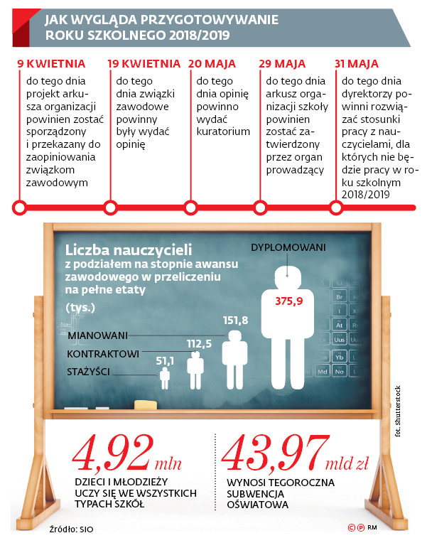 Jak wygląda przygotowanie roku szkolnego 2018/2019