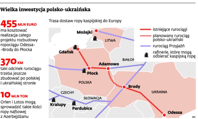 Wielka inwestycja polsko-ukraińska