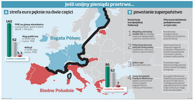 Jeśli unijny pieniądz przetrwa...