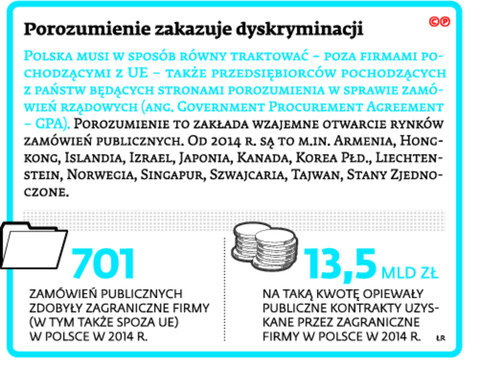 Porozumienie zakazuje dyskryminacji