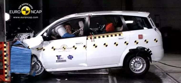 Testy zderzeniowe Euro NCAP