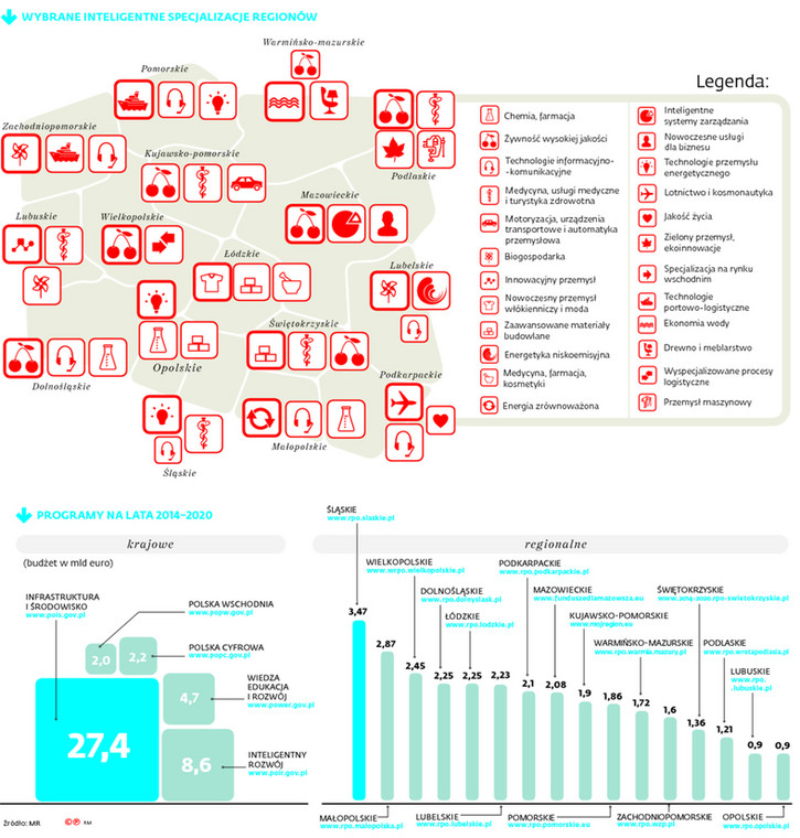 Programy na lata 2014-2020