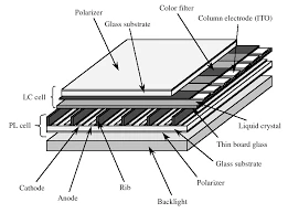 Technika PALC