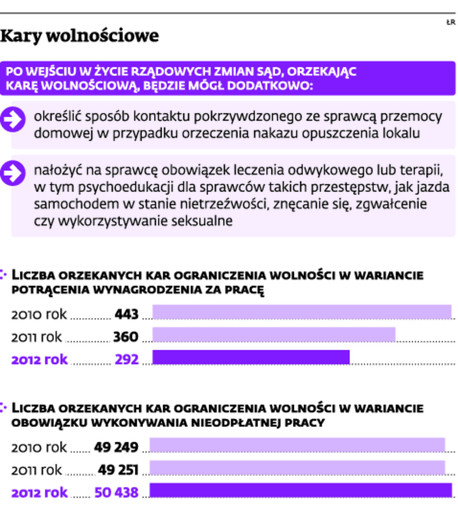 Kary wolnościowe