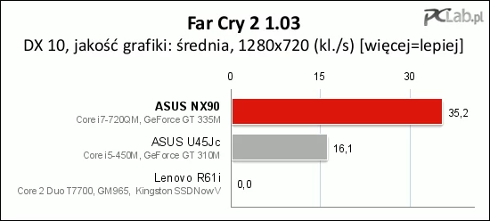 Tu płynność wyświetlania obrazu jest dobra