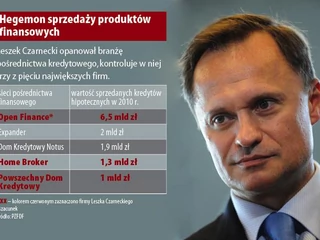 Leszek Czarnecki, infografika