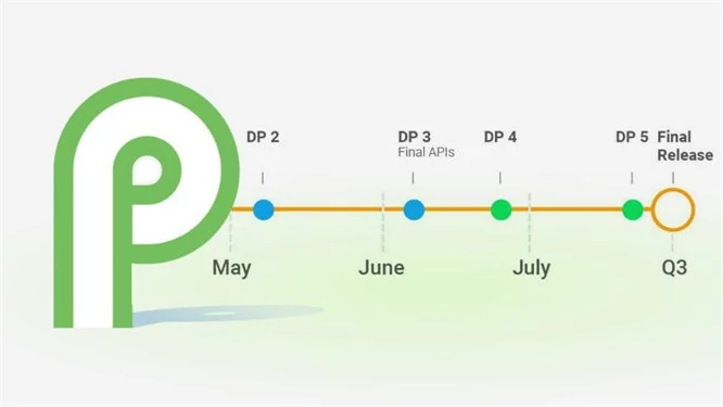 Android P powinien być gotowy w sierpniu