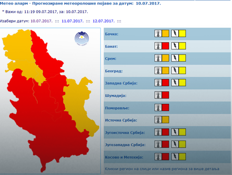Meteo alarm