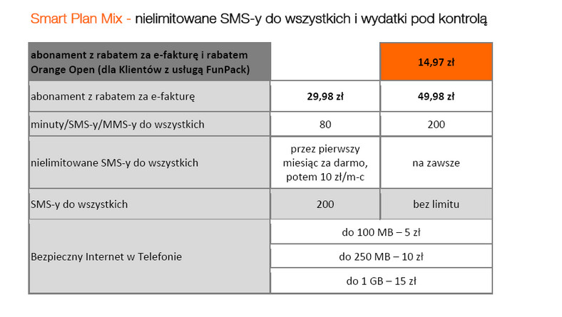 Smart Plan Mix