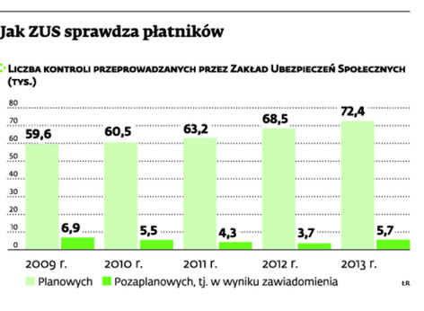 Jak ZUS sprawdza płatników