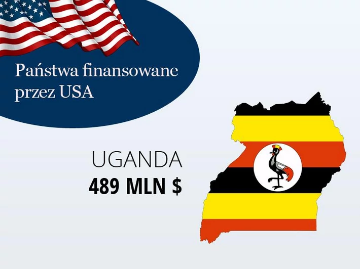 10. Uganda