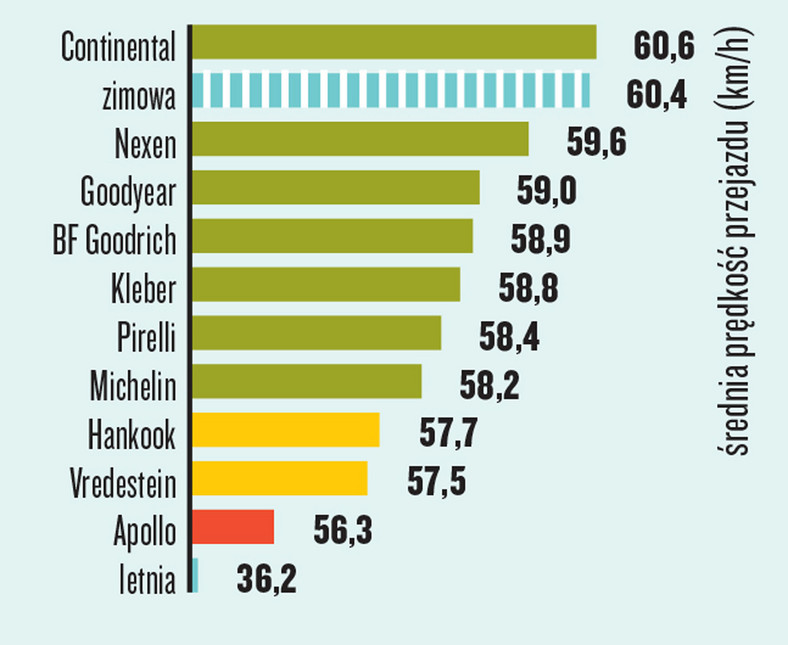 Prowadzenie na śniegu