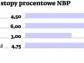 Podstawowe stopy procentowe NBP