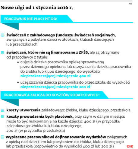 Nowe ulgi od 1 stycznia 2016 r.