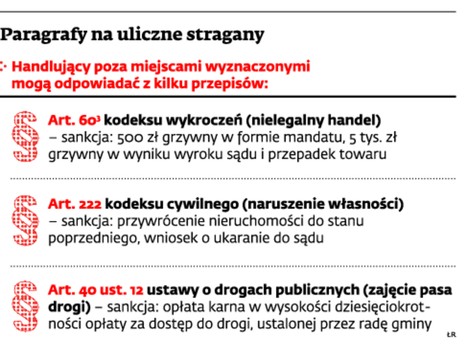 Paragrafy na uliczne stragany