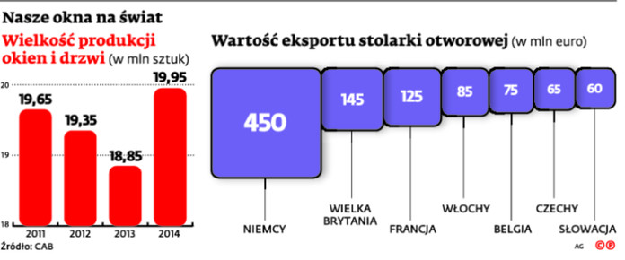 Nasze okna na świat