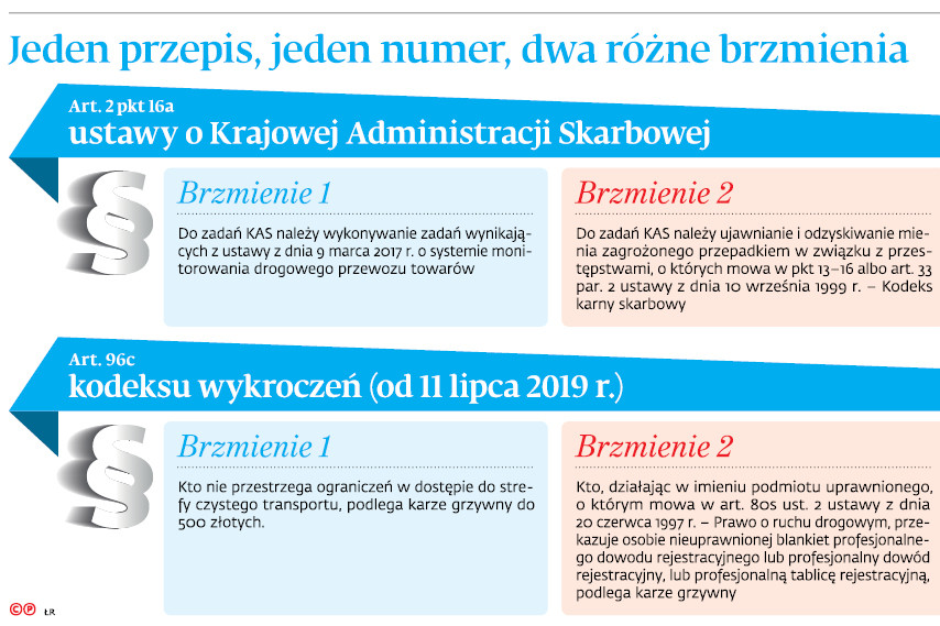 Jeden przepis, jeden numer, dwa różne brzmienia