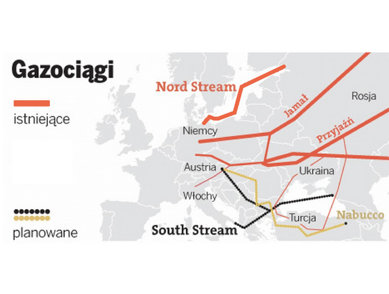 gazociągi - Nord Stream, Sourh Stream, Jamał, Przyjaźń, Nabucco