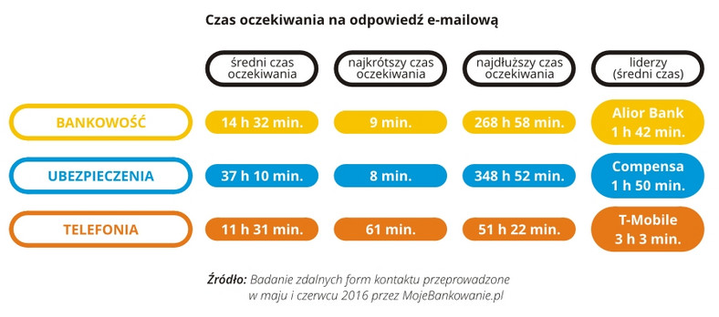 Zdalne kanały kontaktu 3