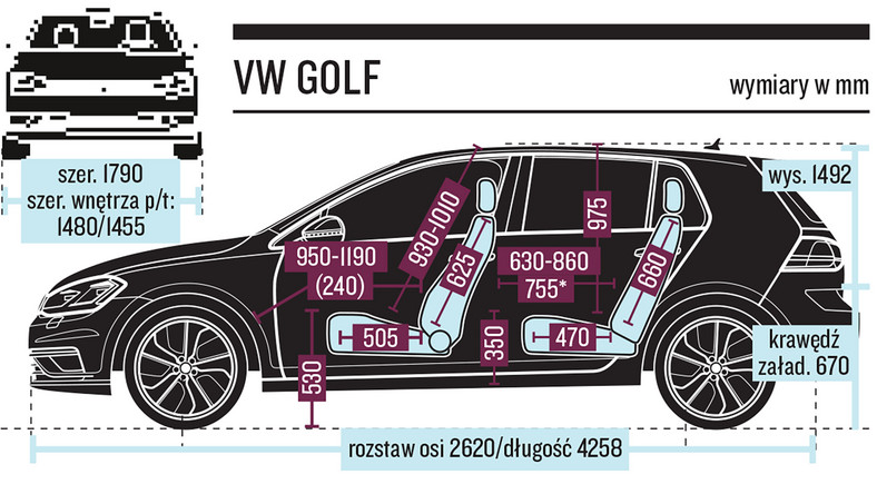 Volkswagen Golf 1.5 TSI - 444 punkty