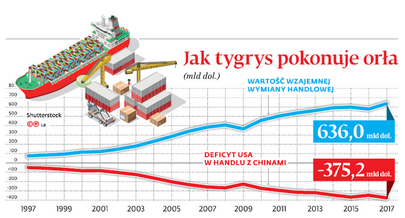 Jak tygrys pokonuje orła