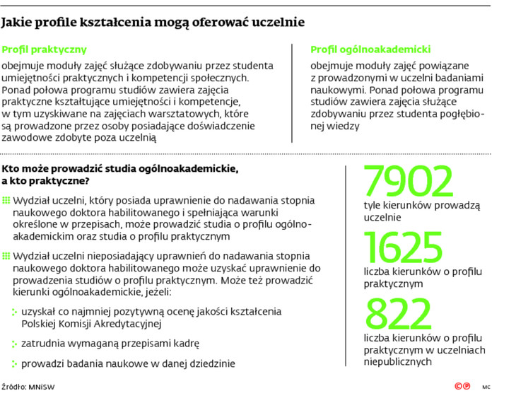 Jakie profile kształcenia mogą oferować uczelnie