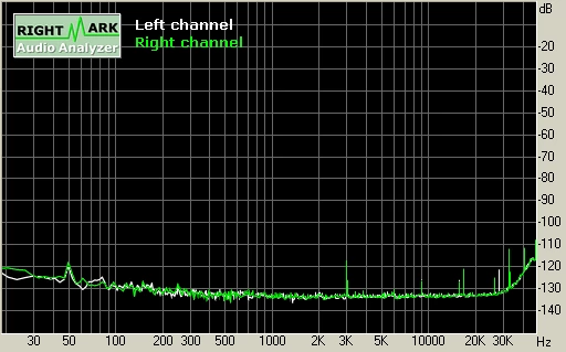 Sound Blaster Audigy 2, 24 bit/96 kHz