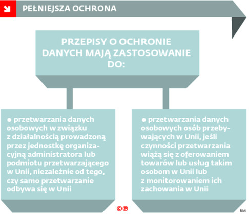 PEŁNIEJSZA OCHRONA