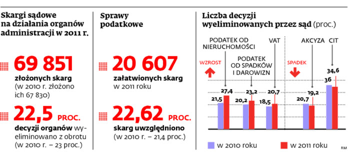 Liczba skarg