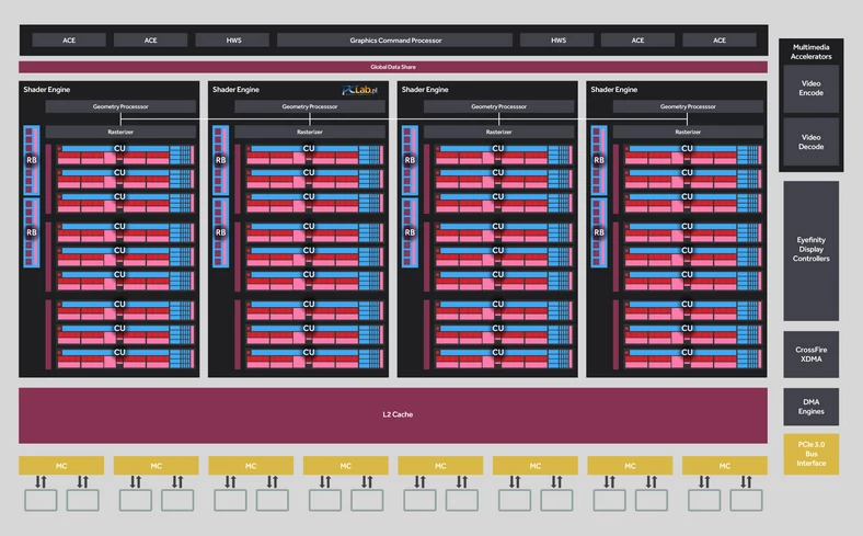 Schemat blokowy GPU Polaris 10. Kliknij, żeby powiększyć
