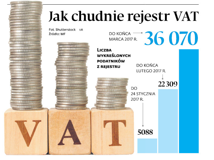 Jak chudnie rejestr VAT