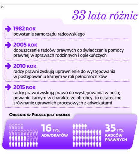 33 lata różnic