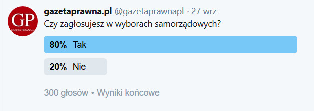 Źródło: Twitter gp.pl