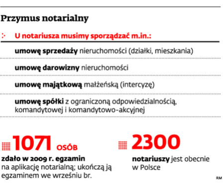 Przymus notarialny