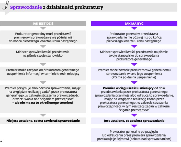 Sprawozdanie z działalności prokuratury