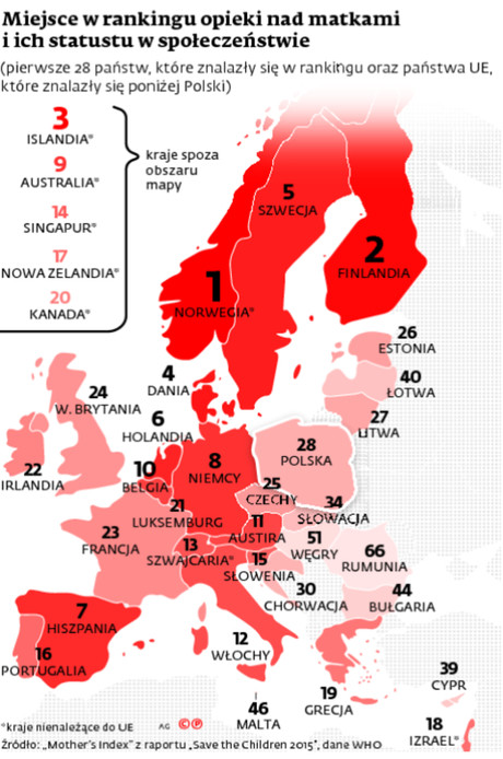 Miejsce w rankingu opieki nad matkami i ich statusu w społeczeństwie
