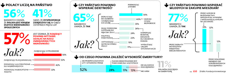 Wsparcie dla demografii powinno być normą