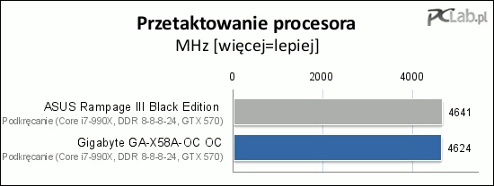 Stabilne działanie 12-wątkowego procesora z częstotliwością 4,6 GHz przy użyciu tradycyjnego schładzacza? Jak najbardziej!