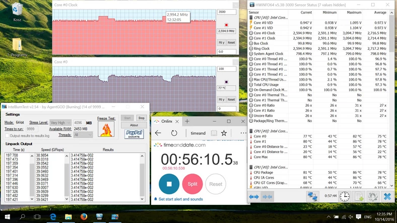 Taktowanie i temperatura CPU po 60 minutach obciążenia (kliknij, żeby powiększyć)