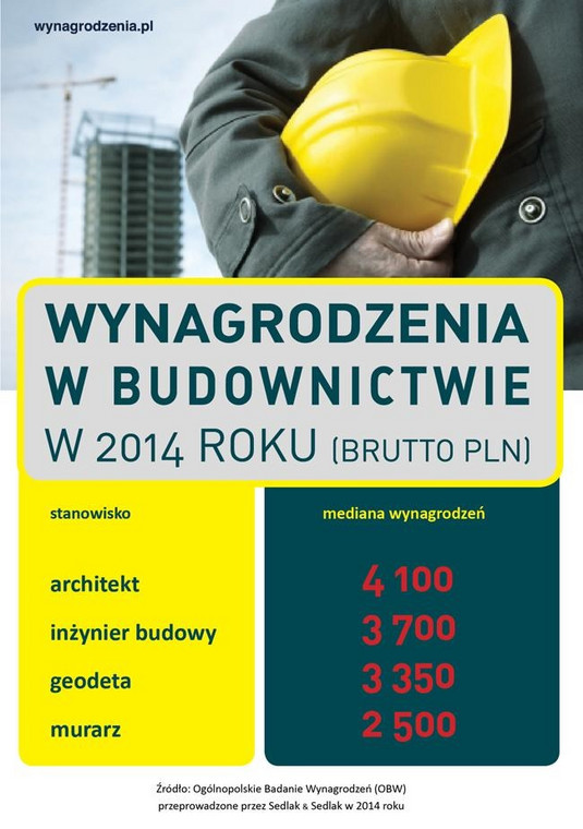 Wynagrodzenia w budownictwie