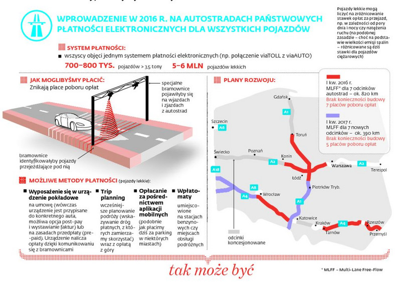 Autostrady płatne - TAK MOŻE BYĆ